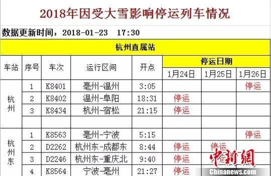 停运列车情况。铁路杭州站提供