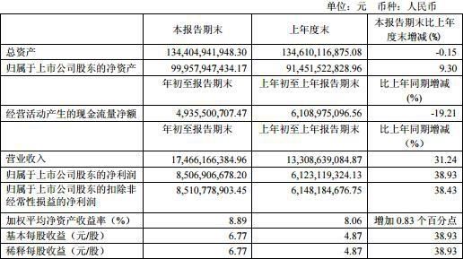 贵州茅台2018年一季报