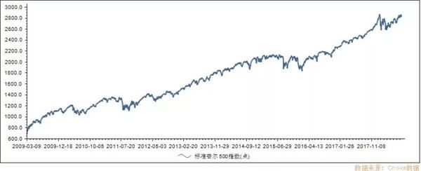 (数据来源:东方财富Choice数据)