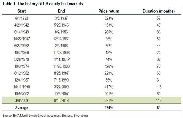 (数据来源:东方财富Choice数据)