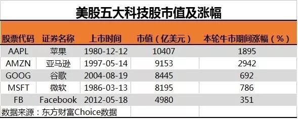 (数据来源:东方财富Choice数据)