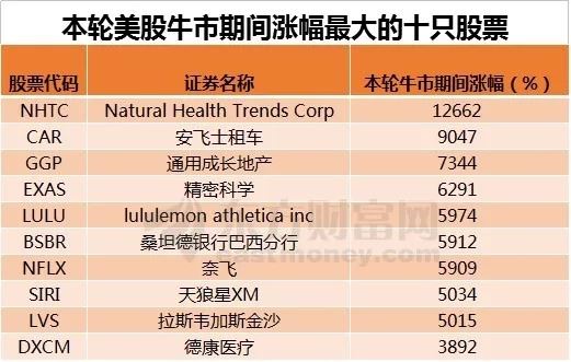 (数据来源:东方财富Choice数据)