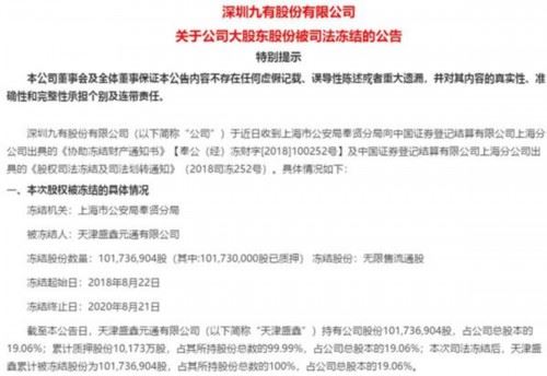 春晓资本“花落”！创始人被抓 7.5亿入主上市公司暴跌60%又被司法冻结！ 