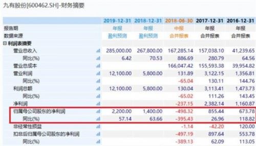 春晓资本“花落”！创始人被抓 7.5亿入主上市公司暴跌60%又被司法冻结！ 