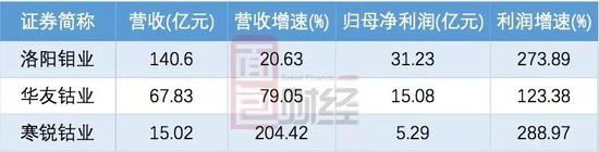 一路狂飙的钴价突然转向,是突发状况还是长期态势?