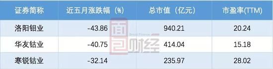 一路狂飙的钴价突然转向,是突发状况还是长期态势? 一路狂飙的钴价突然转向,是突发状况还是长期态势?