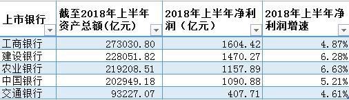 五大行上半年减少员工超3万 