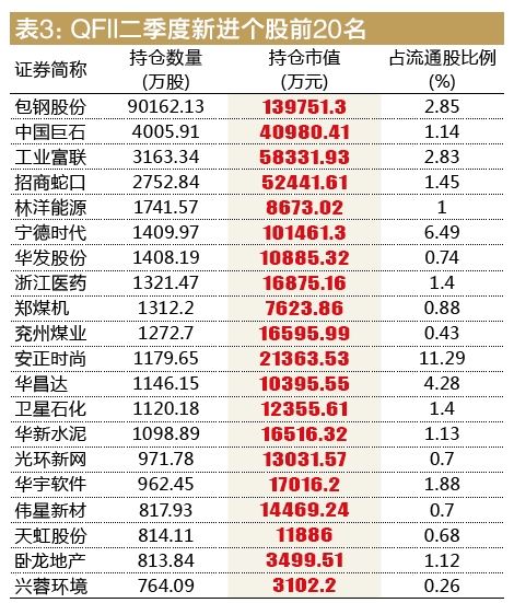 大资金调仓换股藏宝图：国家队保险资金齐齐买进银行 公募基金却在抛售(附名单) 