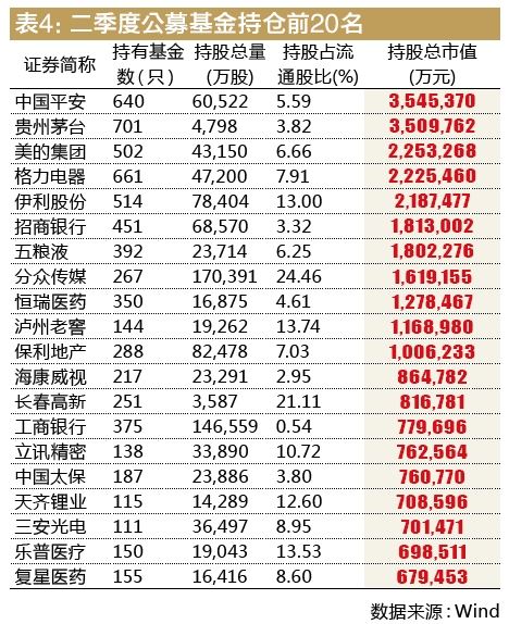 大资金调仓换股藏宝图：国家队保险资金齐齐买进银行 公募基金却在抛售(附名单) 