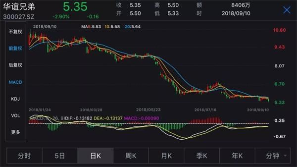 <strong>10亿赌局能否履约?</strong>