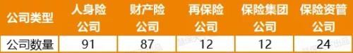 前8月近1/4险企高管变动，而这只是行业经营困难的表象之一