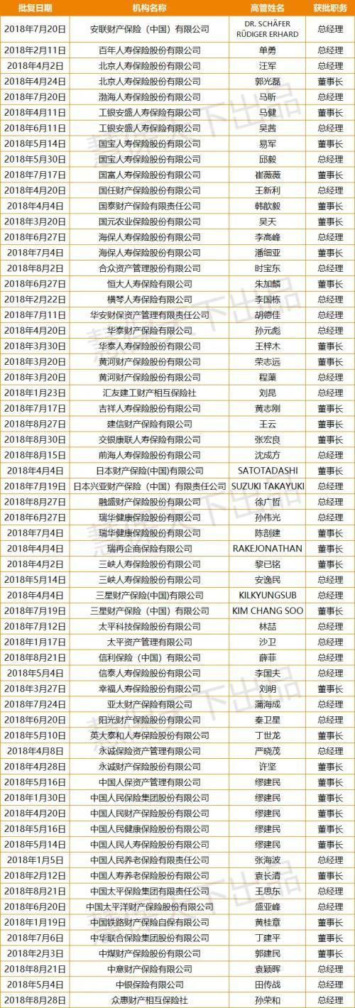 前8月近1/4险企高管变动，而这只是行业经营困难的表象之一