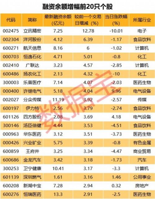 两年时间逾600家公司登陆A股：现在一成破发 25家亏损 