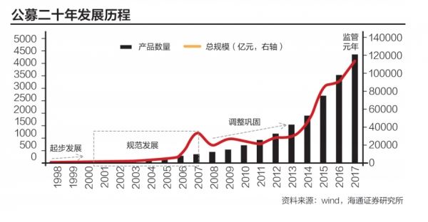 <strong>银行理财迎重塑</strong> gongmu