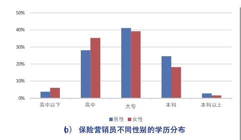 新时代的保险营销员生存报告：他们焦虑于专业技能不足、人工智能以及经代渠道
