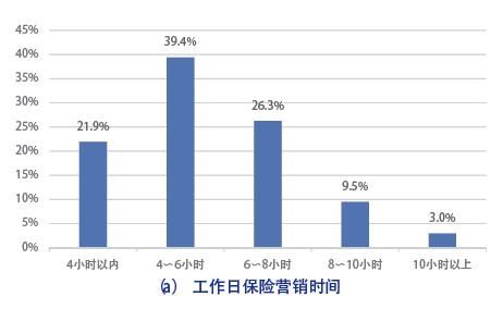 新时代的保险营销员生存报告：他们焦虑于专业技能不足、人工智能以及经代渠道