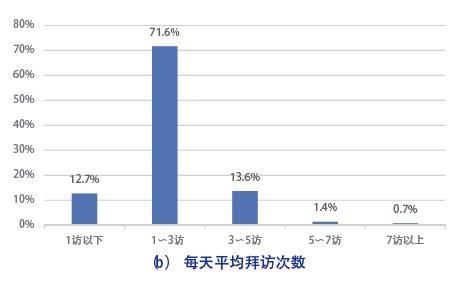 新时代的保险营销员生存报告：他们焦虑于专业技能不足、人工智能以及经代渠道