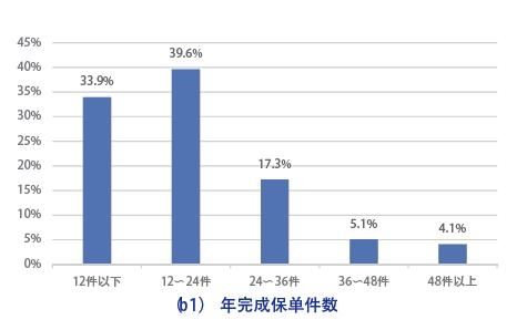 新时代的保险营销员生存报告：他们焦虑于专业技能不足、人工智能以及经代渠道