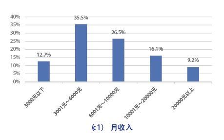 新时代的保险营销员生存报告：他们焦虑于专业技能不足、人工智能以及经代渠道