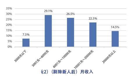 新时代的保险营销员生存报告：他们焦虑于专业技能不足、人工智能以及经代渠道