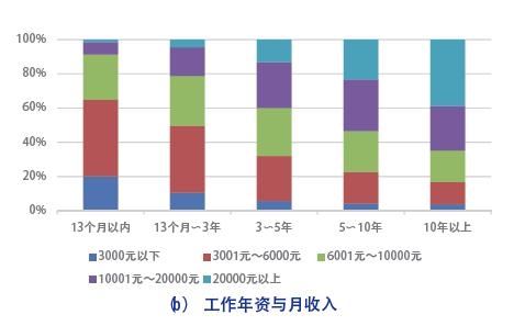 新时代的保险营销员生存报告：他们焦虑于专业技能不足、人工智能以及经代渠道