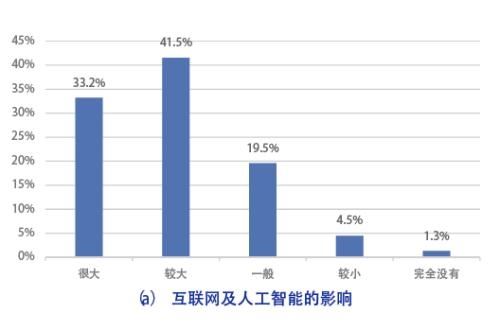 新时代的保险营销员生存报告：他们焦虑于专业技能不足、人工智能以及经代渠道