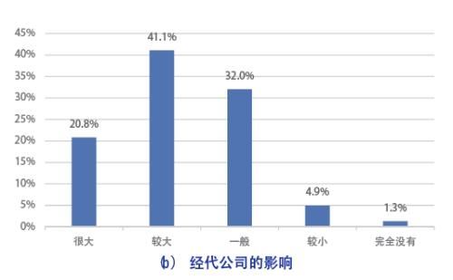 新时代的保险营销员生存报告：他们焦虑于专业技能不足、人工智能以及经代渠道