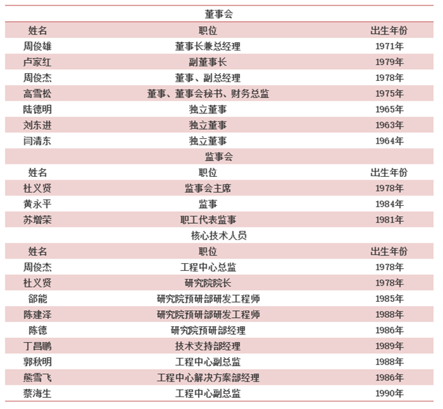 数据来源：IPO日报自制表