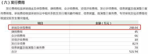中国核电公告承销及保荐费用