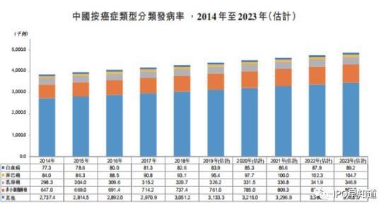 更新后聆讯资料