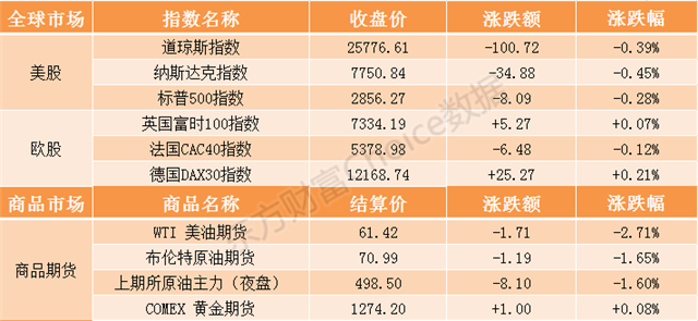 隔夜外盘0523.png