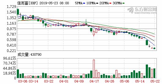 K图 xrf_31