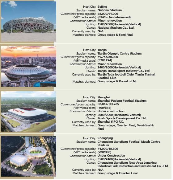 报告中显示,上海浦东足球场将会承办2023年亚洲杯决赛。 点击进入下一页