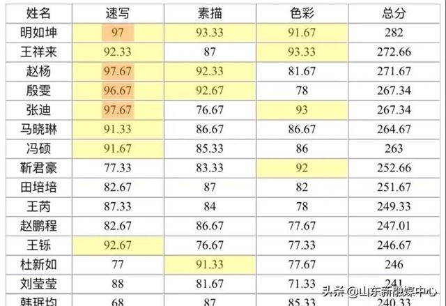 枣庄汉墨画室美术艺考再创辉煌