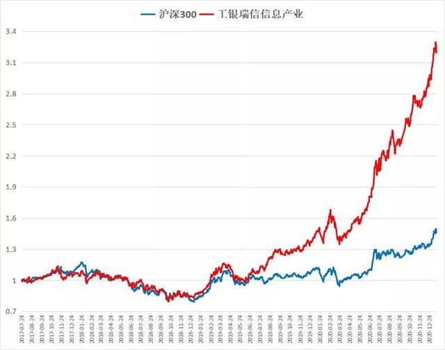 工银瑞信单文：另类的“成长捕手”