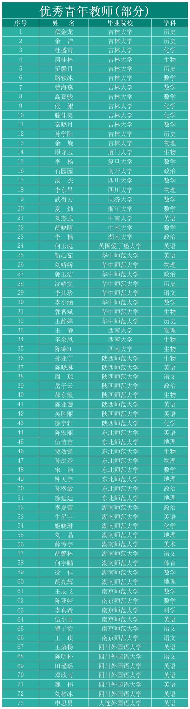 优秀青年部分_Sheet1(1).jpg